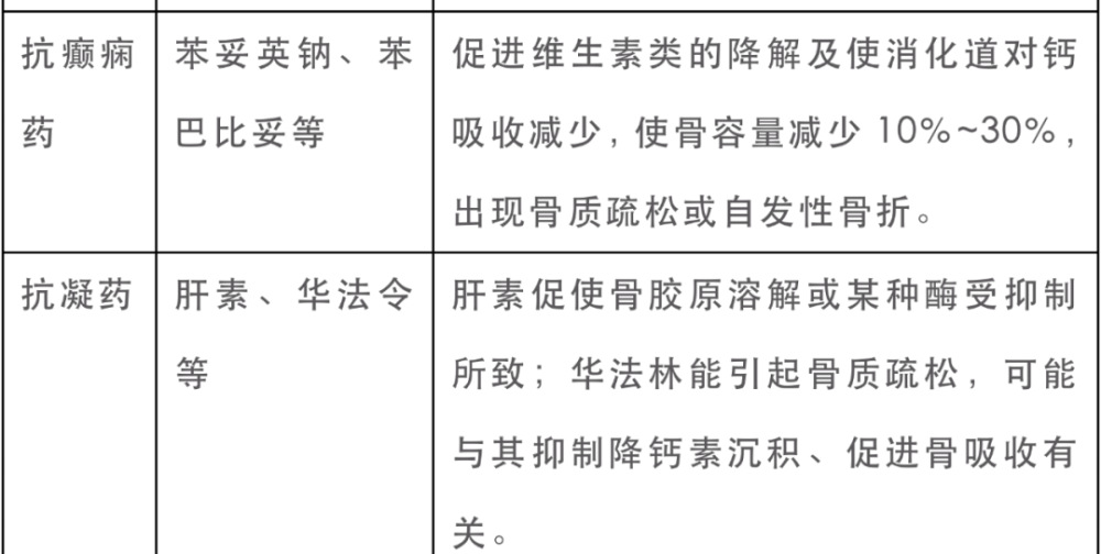 注意这11种药物可引发骨质疏松