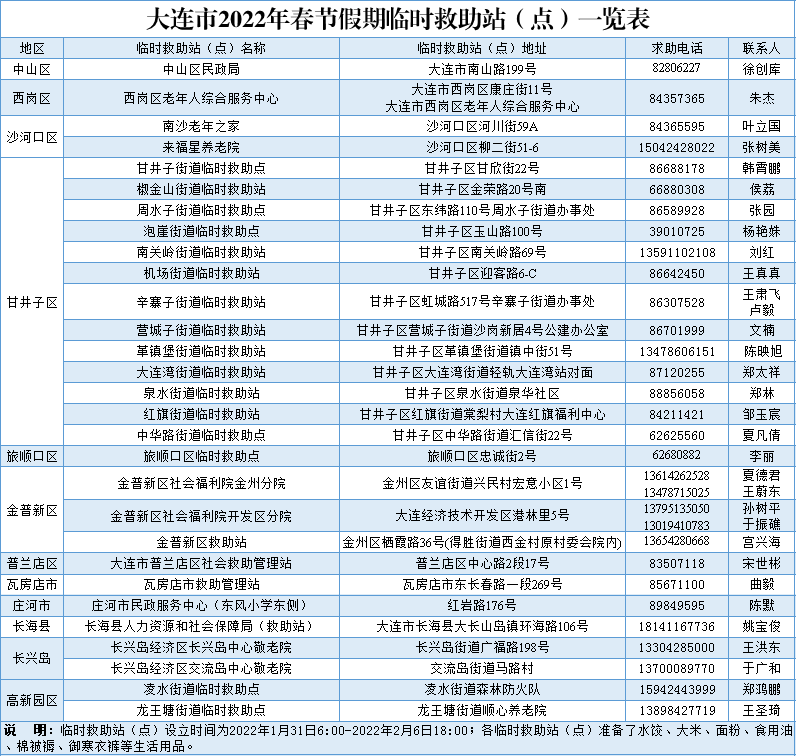 29处临时救助站点，地址在这里