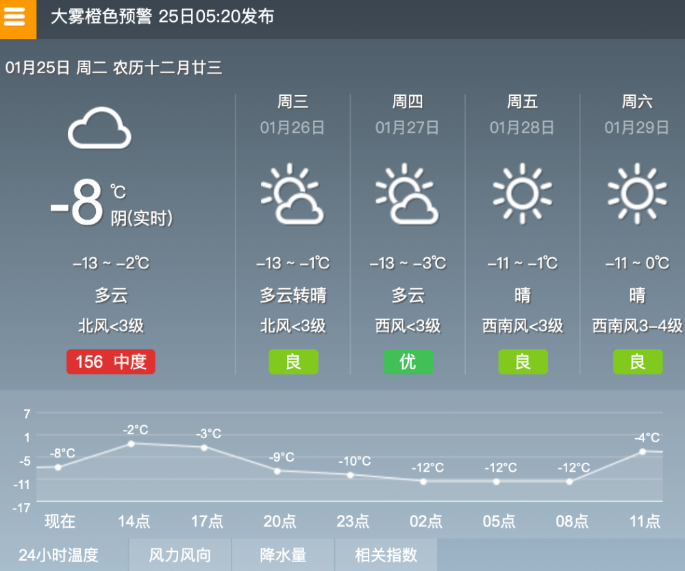 香港天气预报15天图片