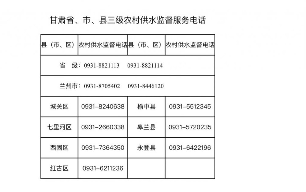 兰州市水务局公示省市县三级农村供水监督服务电话_腾讯新闻