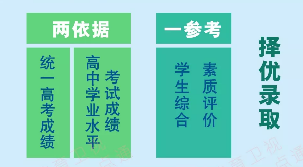 实用丨普通高中综合素质评价赶快收藏