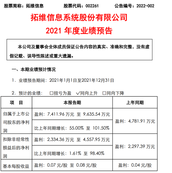 拓维信息2021年预计净利7411.96万-9635.