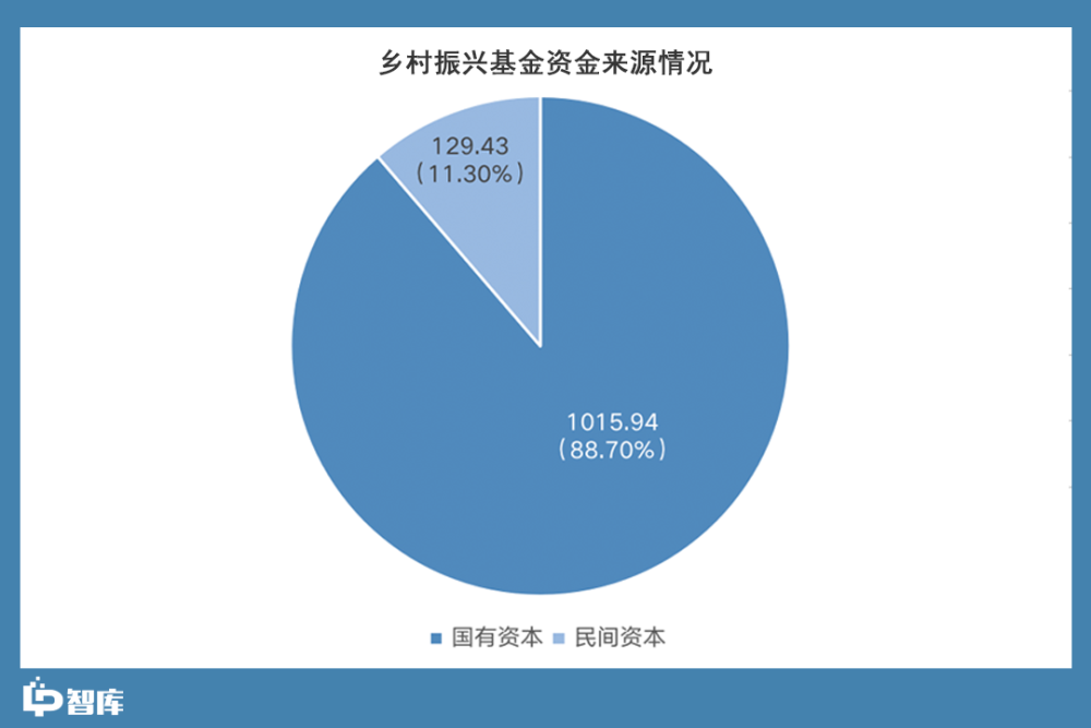 分析与调研,lp智库观察到:截至2022年1月13日,全国范围内的乡村振兴