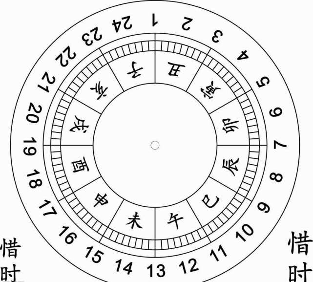 寅午戌合火,巳酉丑合金,亥卯未合木相破:子酉破,丑辰破,寅亥破,卯午破