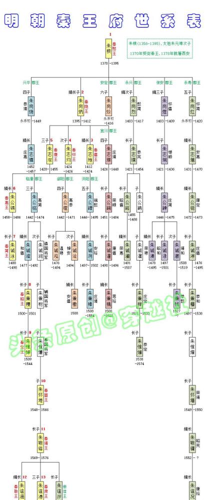 明朝秦王朱樉世系朱元璋次子朱樉就藩西安秦王府枝繁叶茂
