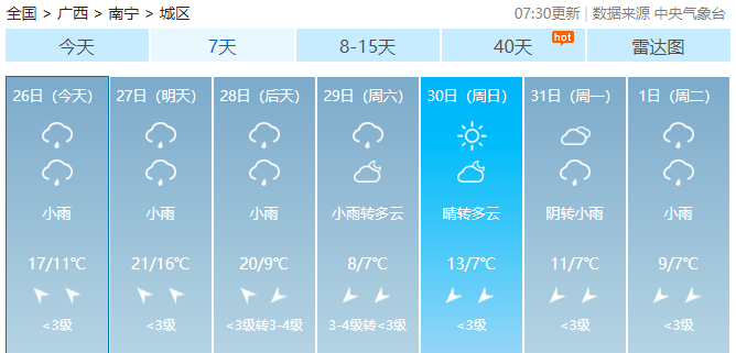 南宁未来7天广西天气预报阴雨天气又要重返广西低温持续的同时2月2～3