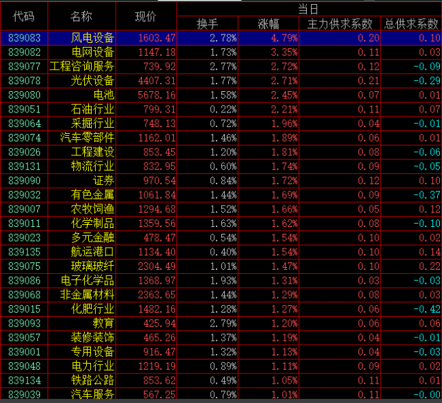 好冷啊哪些板块能捂热冰冷的a股