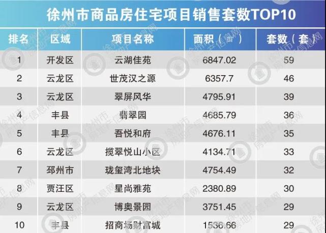 1月中旬徐州楼市数据报告 成交环涨30.71!