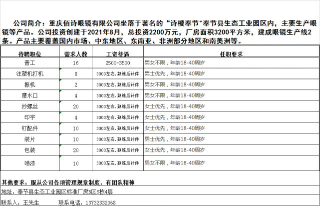 奉节县工业园区招聘信息