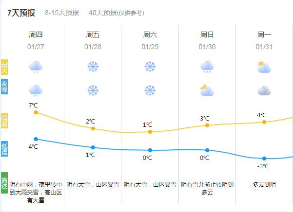今年春节东北天气预报_(今年春节东北天气预报视频)
