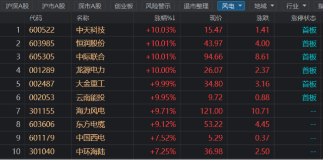 碳中和主线拉升组件新股首日股价翻倍机构赛道成长仍是新能源核心逻辑