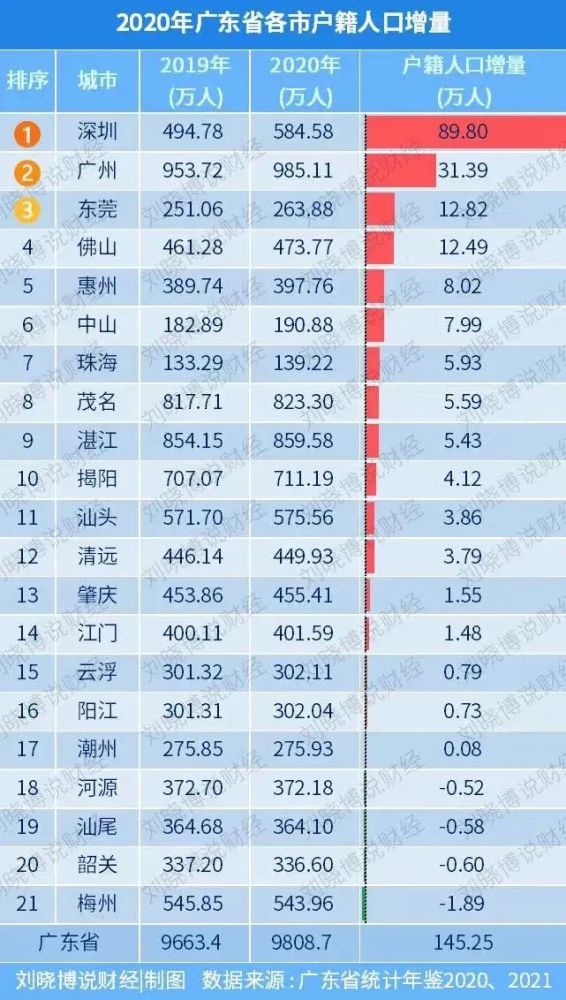 焦作市区人口2021_焦作市第三人民医院公开招聘 大专可报