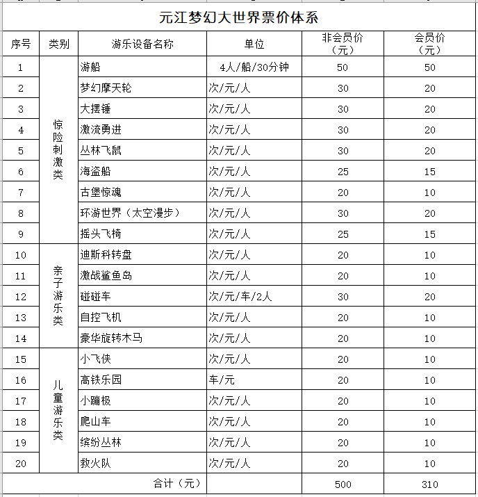 元江梦幻大世界开业福利198元抢梦幻摩天轮古堡惊魂迪斯科转盘超多