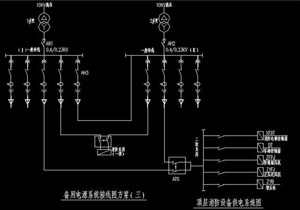 二级住宅建筑消防供电系统:备用电源系统接线图方案(三)(7)发电机组及