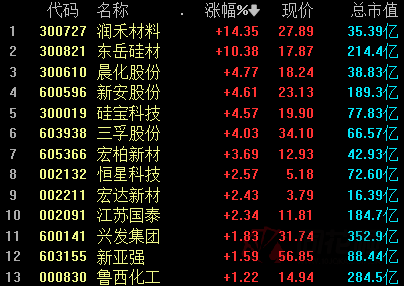 装配式建筑站上风口