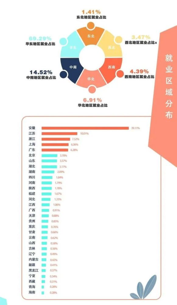 合肥工业大学2021届毕业生就业质量报告