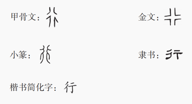 "行"字的字形演变