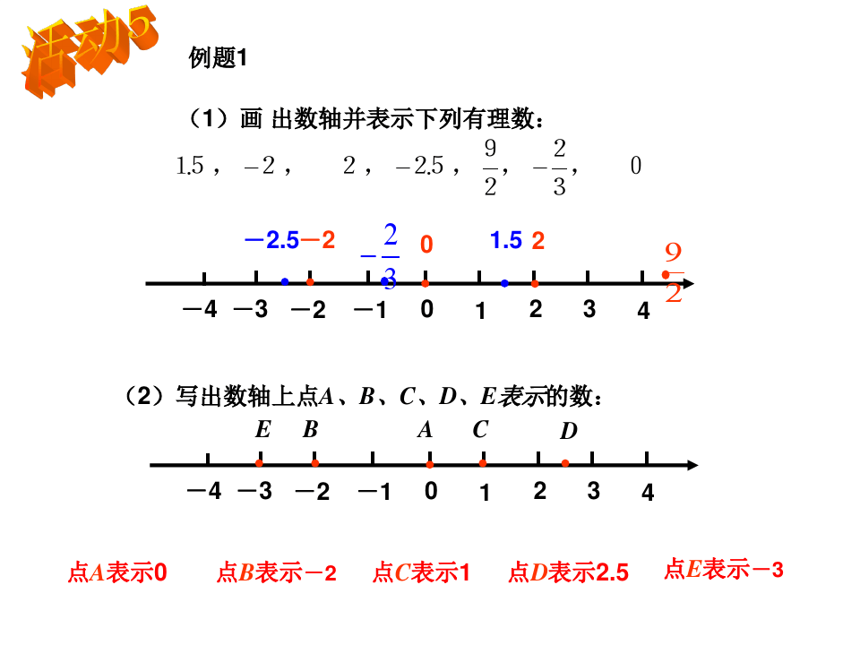 初中数学数轴微课精讲知识点教案课件习题