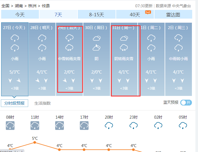 攸县一直处于阴雨连绵的天气!