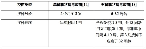 轮状病毒疫苗有必要打吗产后这些重要的事你和宝宝都做了吗