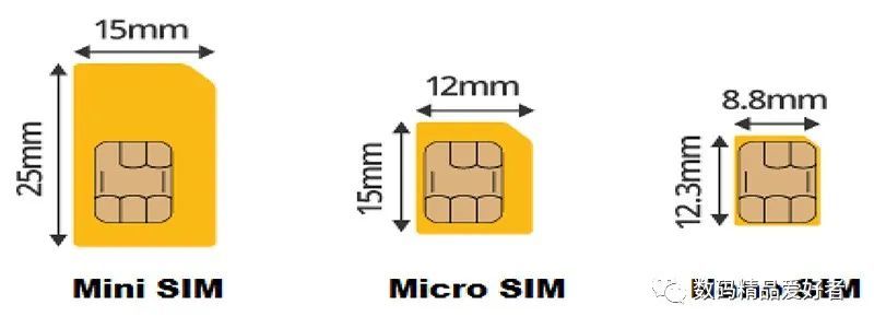 它包含标准sim卡,micro sim卡和nano sim卡三种规格,咱们现在正在用的
