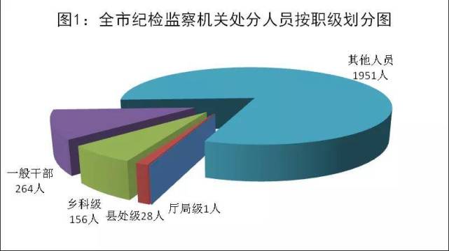 泰安市纪委监委通报2021年全市纪检监察机关监督检查审查调查情况