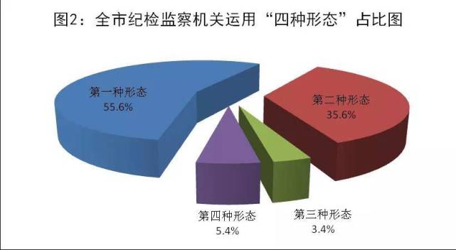 泰安市纪委监委通报2021年全市纪检监察机关监督检查审查调查情况