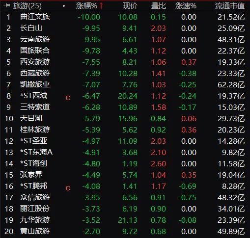 股市又上热搜700亿大牛股闪崩跌停茅台宁德时代护盘私