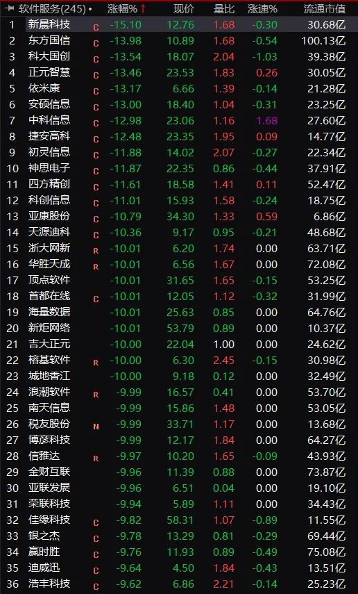 股市又上热搜700亿大牛股闪崩跌停茅台宁德时代护盘私