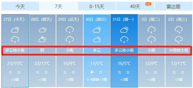 最低跌至5冷雨风到货除夕春节期间龙岩天气