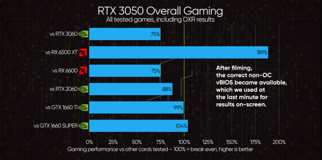 能开dlss的gtx 1600ti|英伟达rtx|rtx3050|dlss|gtx|ti|rx6500xt