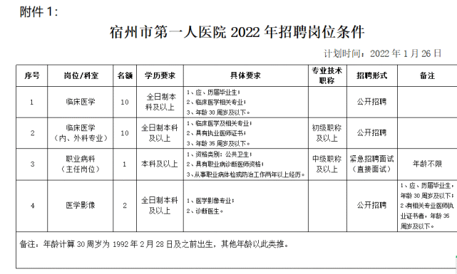 有应届岗宿州市第一人民医院招23人