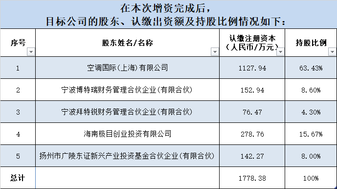 海南极目,扬州市广陵东证新兴产业投资基金合伙企业(有限合伙(下称