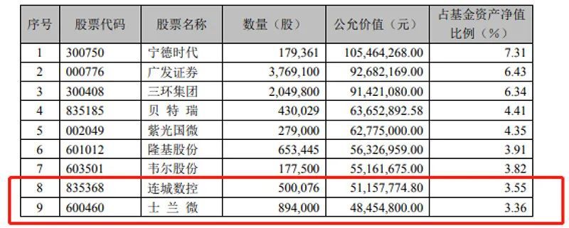 精选层公募基金去年四季报揭晓重仓这几只北交所股票