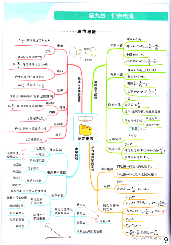 【高中物理】高中物理思维导图全集_腾讯新闻