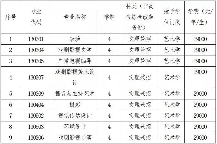 招生简章丨沈阳城市学院2022年艺术类招生简章