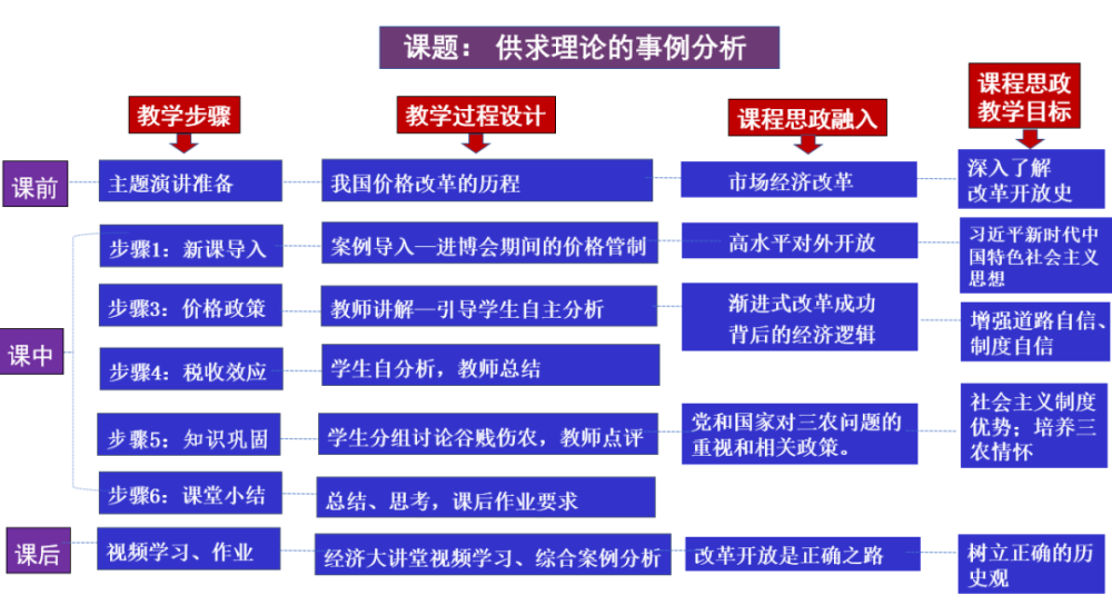 优秀课程思政案例示范简明西方经济学