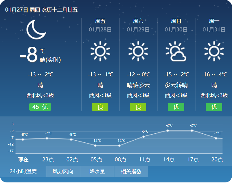 2728日天气预报最低35内蒙古持续晴冷春节前天气是这样的