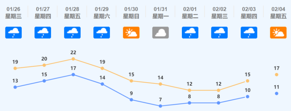 顺德天气即将大反转春节气温暴跌至█