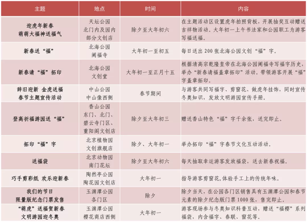 福纳园游2022年壬寅虎年即将到来,颐和园,天坛公园,北海公园等北京11