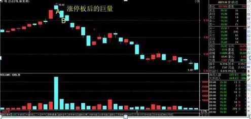 3,20万元买了10只不同股票,还自信地称:"不把鸡蛋放在同一只篮子里".