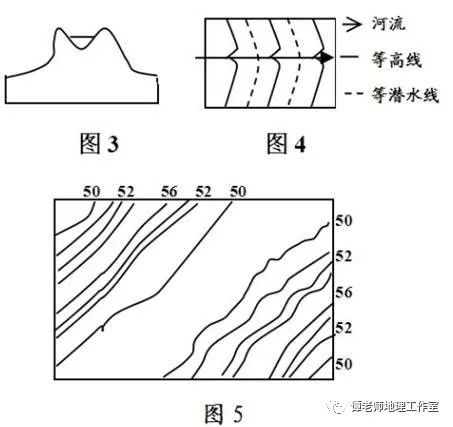 备考干货关于等高线你了解多少例析10种特殊地貌等高线图的判断与解读