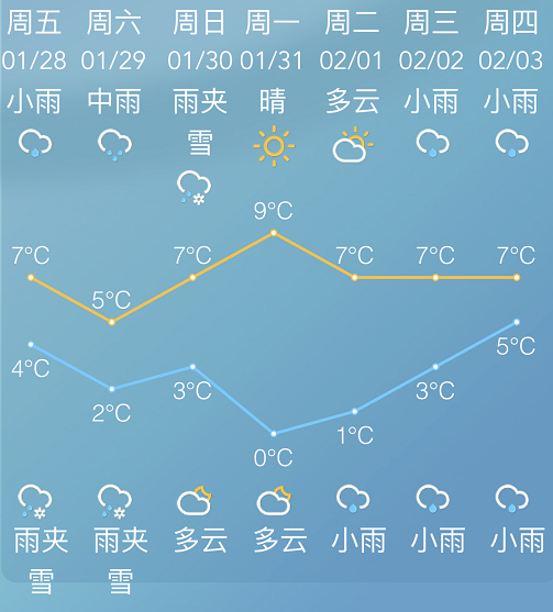 慈溪要下雪啦浙江发布暴雪风险提示