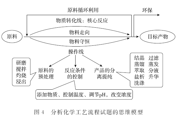 杂志精选61化学丨2021年高考理科综合全国乙卷化学第