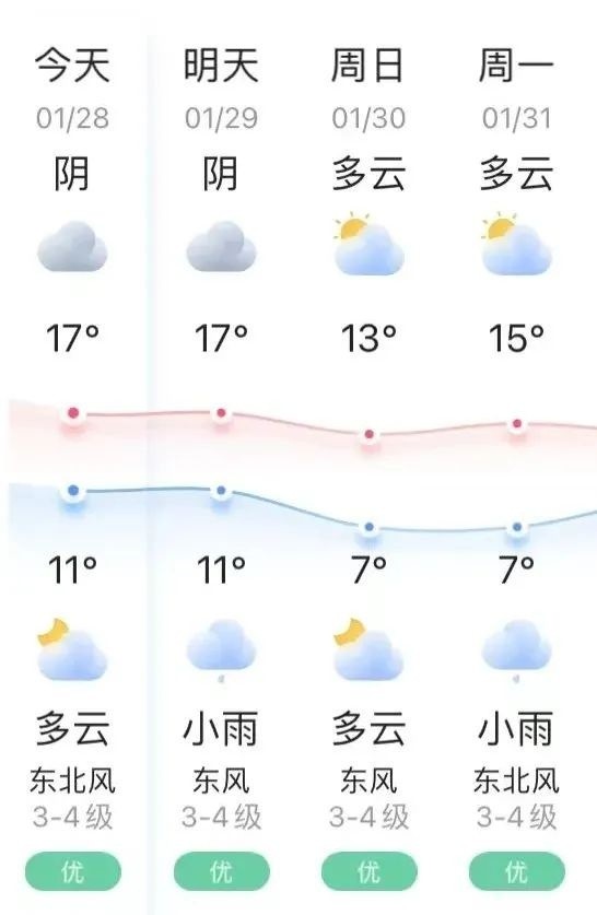 做好防寒保暖工作你们要的南安建春节期间天气预报来啦2月1日到6日