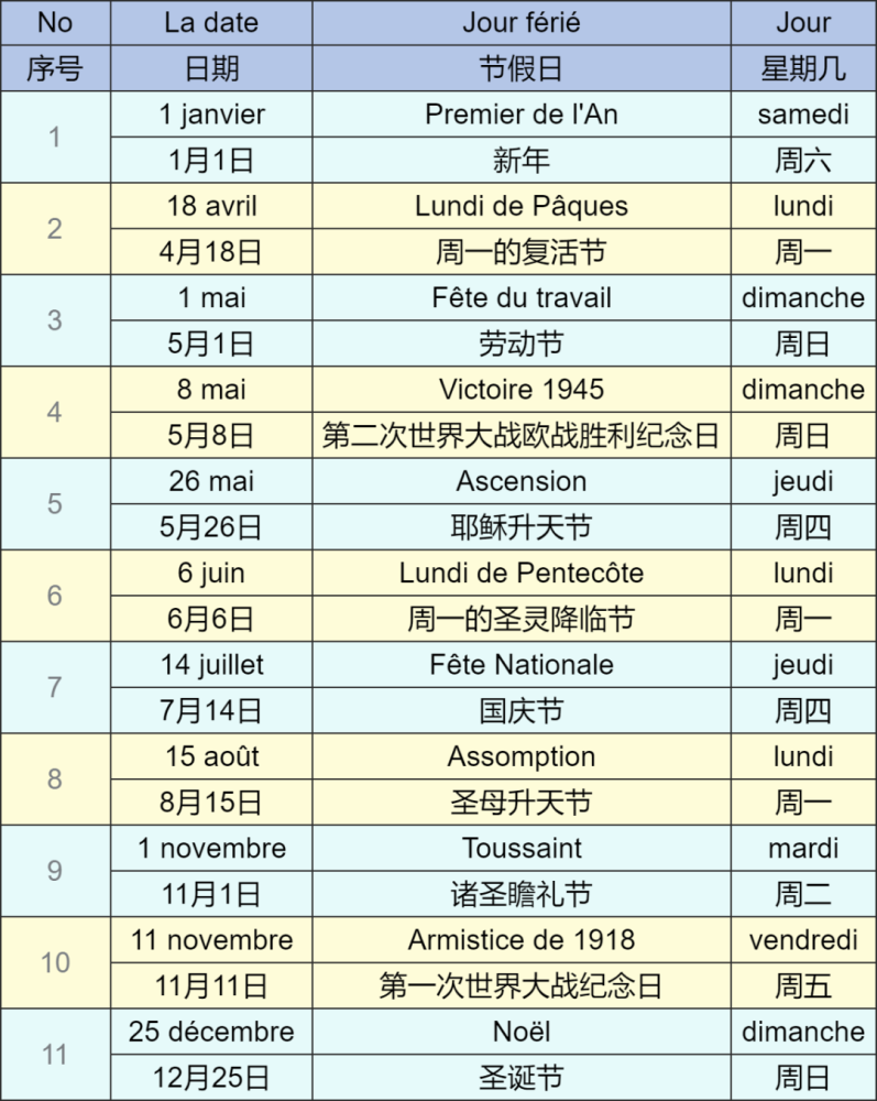 在法国的你没有春节假期那不妨关注下2022法国的全年放假安排吧