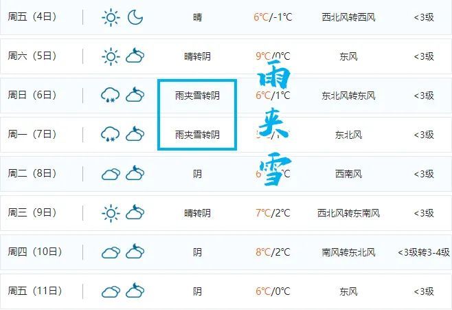 还会遇到几次雨夹雪天气春节期间常州从目前的天气预报来看保护好