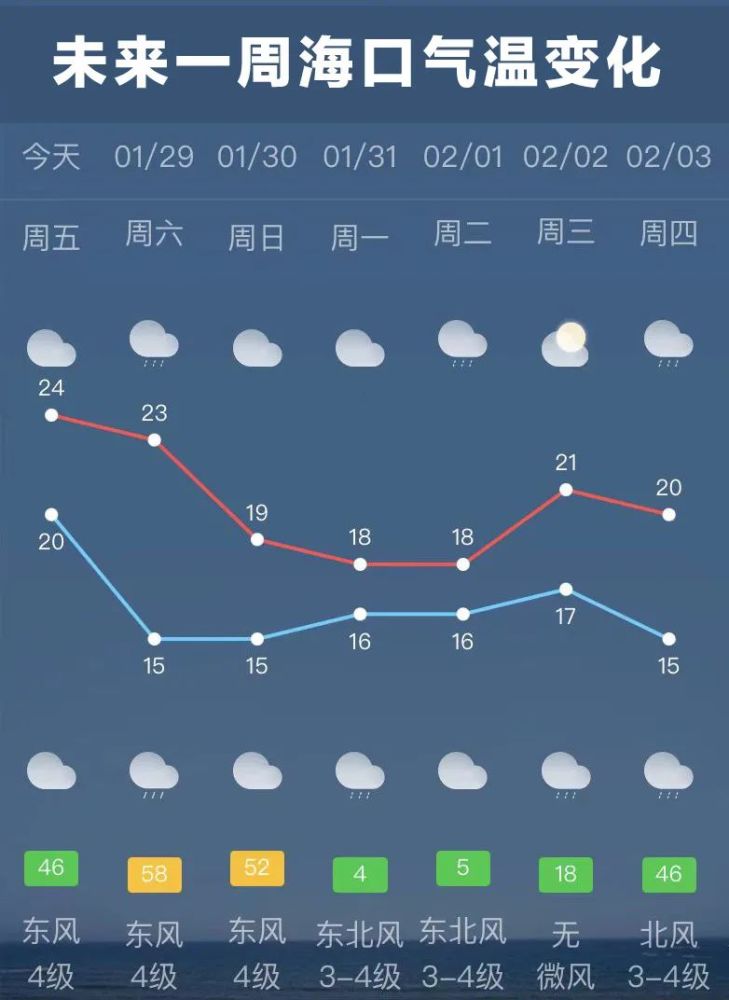 陵水天气预报图片