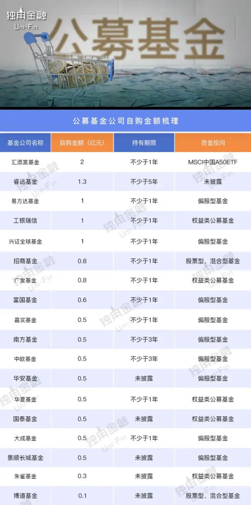天弘基金 余额宝规模_基金管理规模和基金公司规模_基金规模