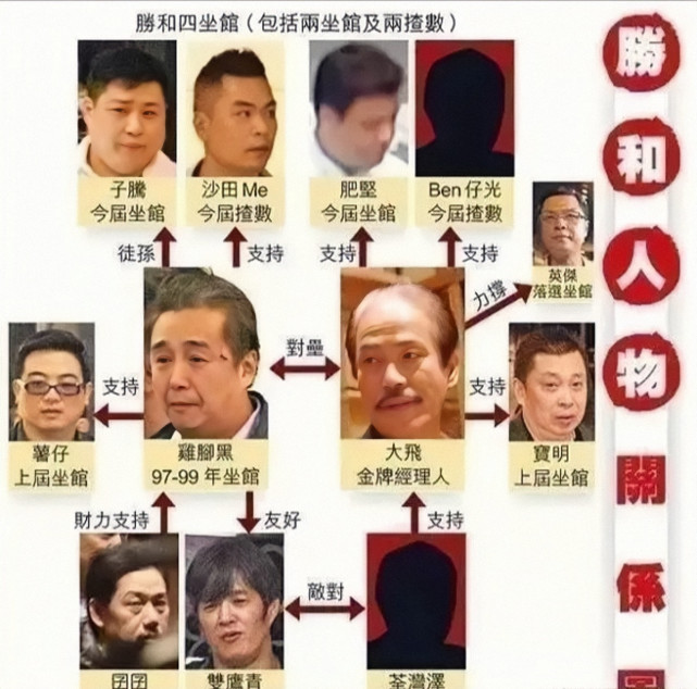 可"大飞"这方不依不饶,社团内还有人出来指责翟浩琛早年跟过白田邨的
